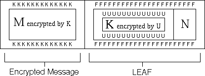 Diagramm der Clipper-Chip-Verschlüsselung